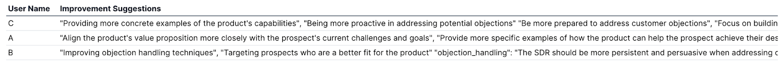 Improvement Suggestions