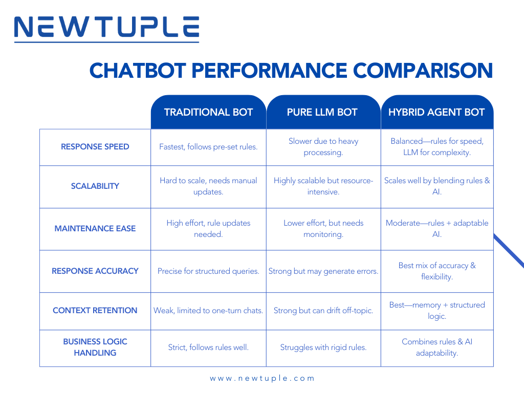 Chatbot Comparison Chart