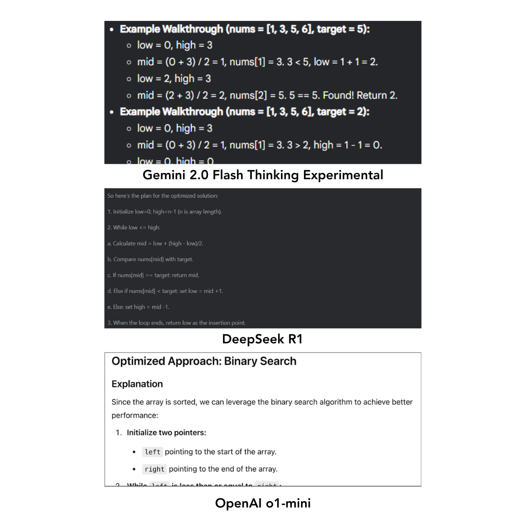 Easy Problem: Search Insert Position