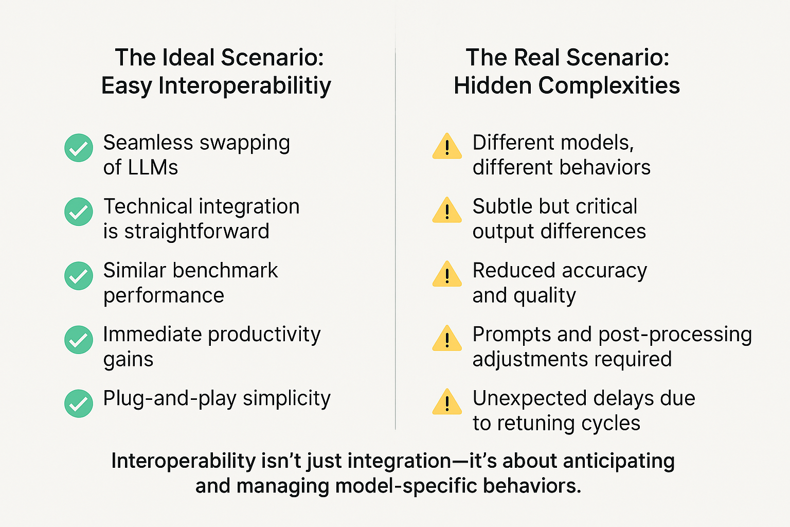 The reality of switching models