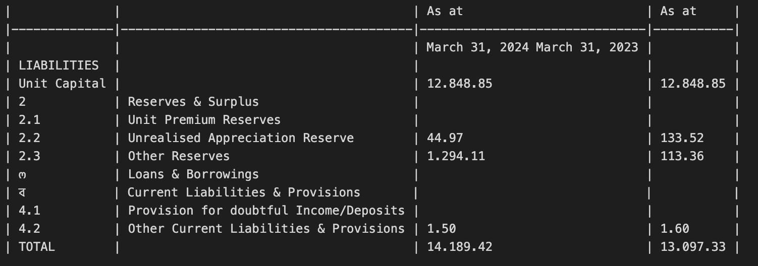 tabled_financial statement