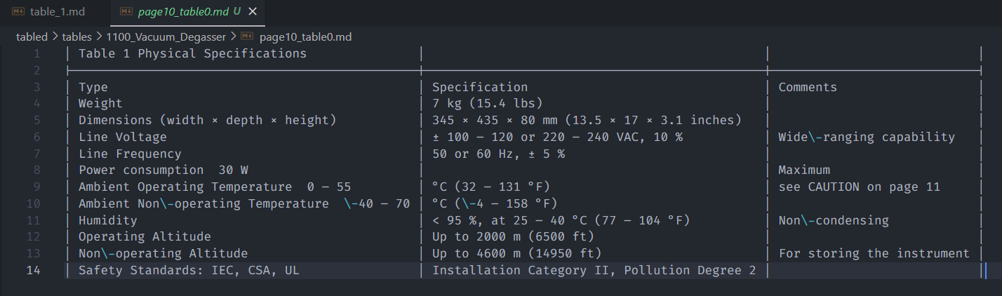 tabled_physical specifications of a product